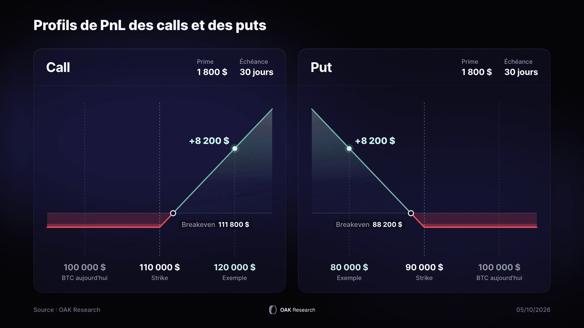 1-call-puts-options.webp