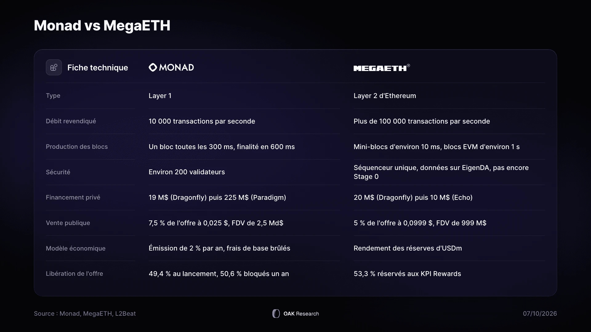 1-comparatif-monad-mega.webp