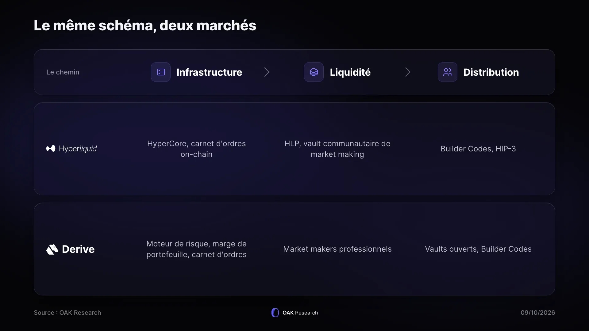 1-derive-hyperliquid-meme-schema.webp