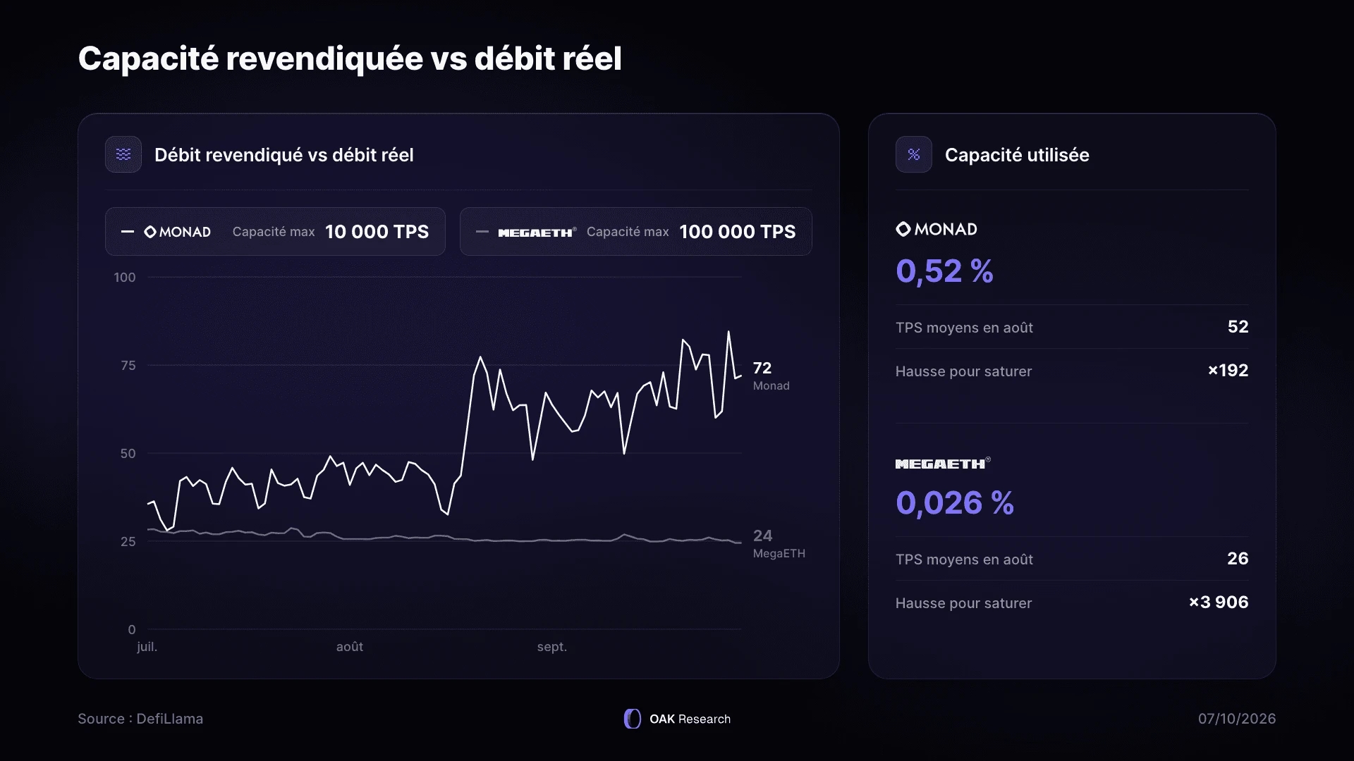2-capacite-vs-realite.webp