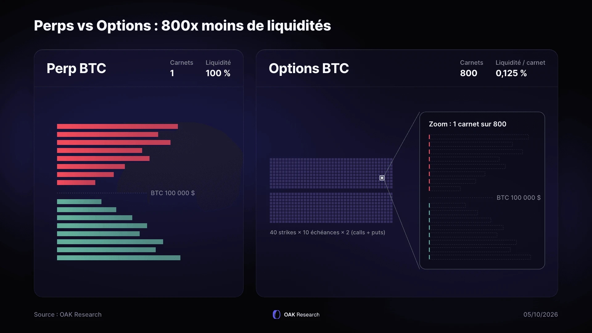 3-800-x-moins-liquidite.webp