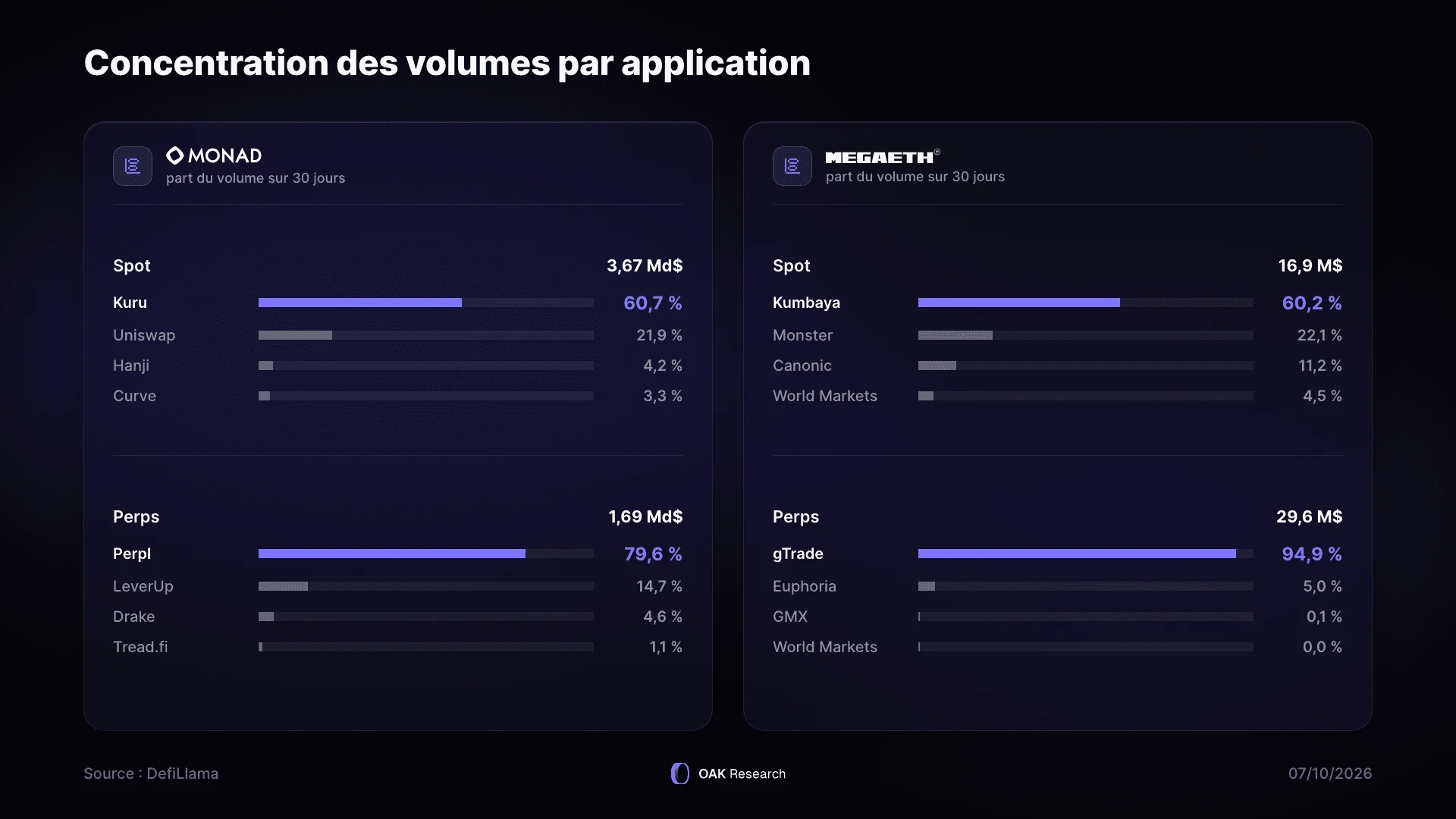 3-concentration-volume-par-app.webp