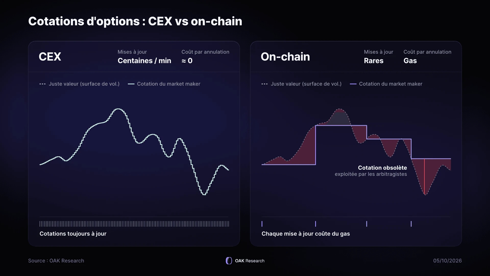 4-cex-vs-on-chain.webp