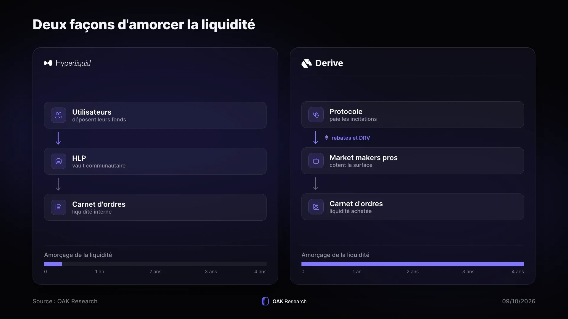 4-derive-hyperliquid-amorcer-liquidite.webp