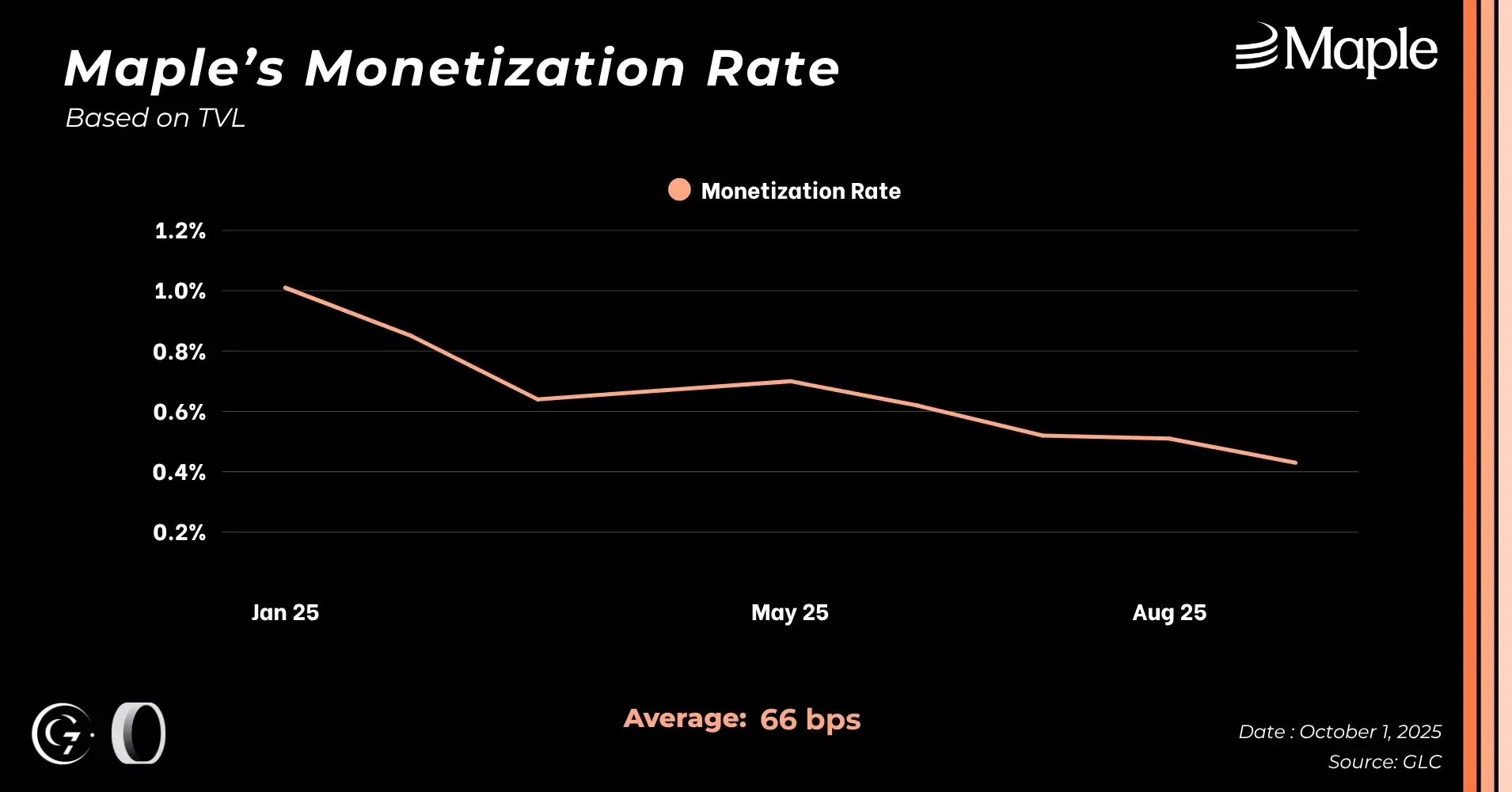 4-maple-monetization-rate-q3-25.webp