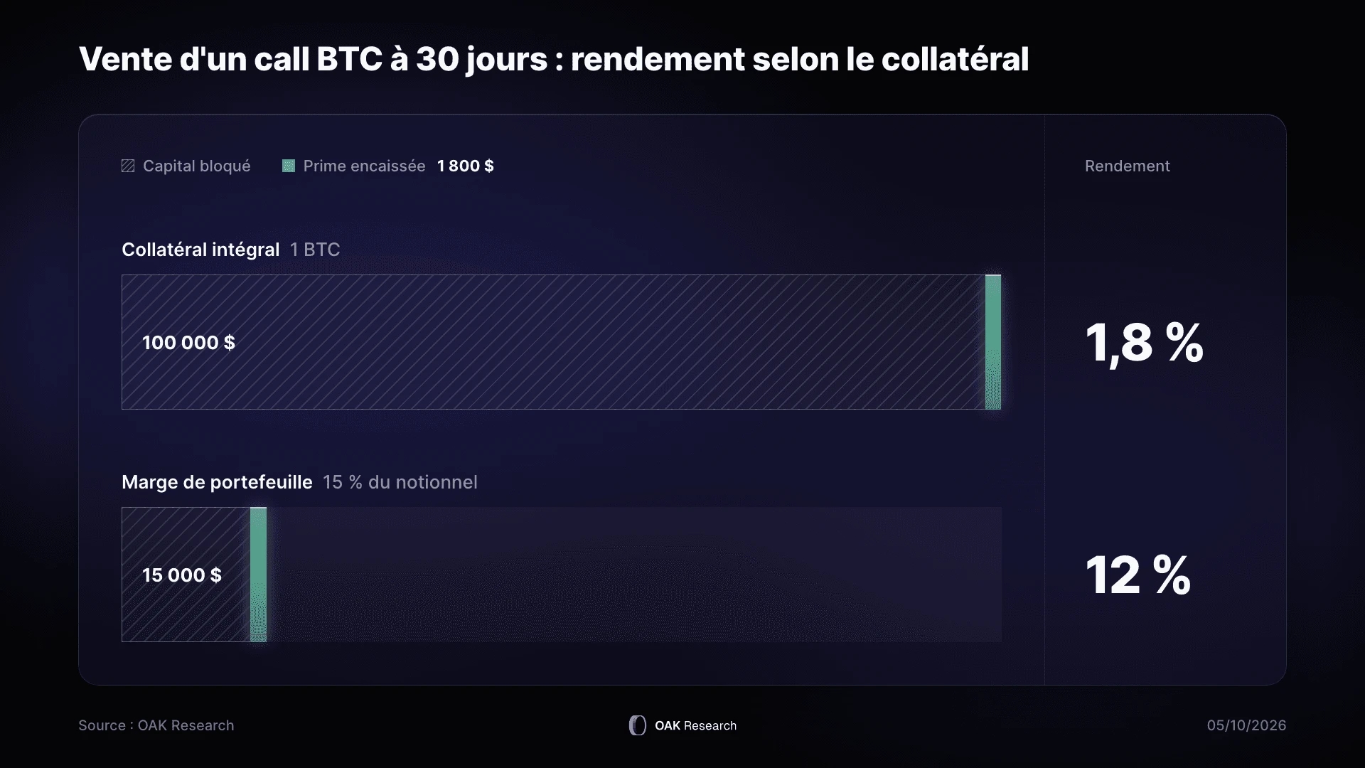 5-call-btc-30jours.webp