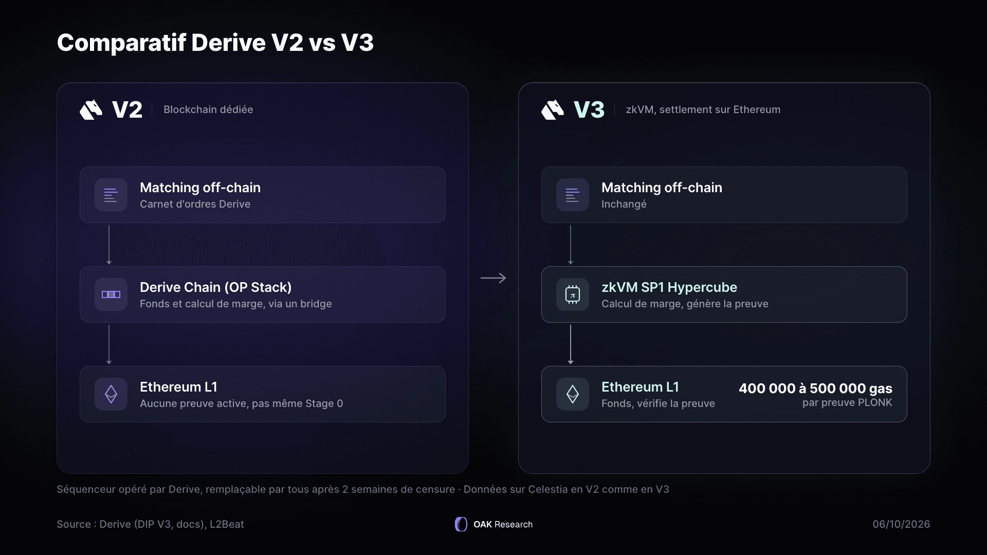 6-derive-v2-vs-v3-architecture.webp