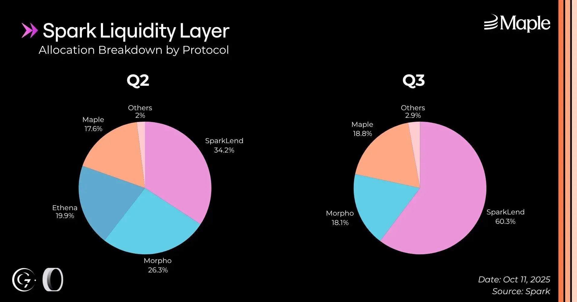 6-maple-spark-liquidity-layer-q3-25.webp