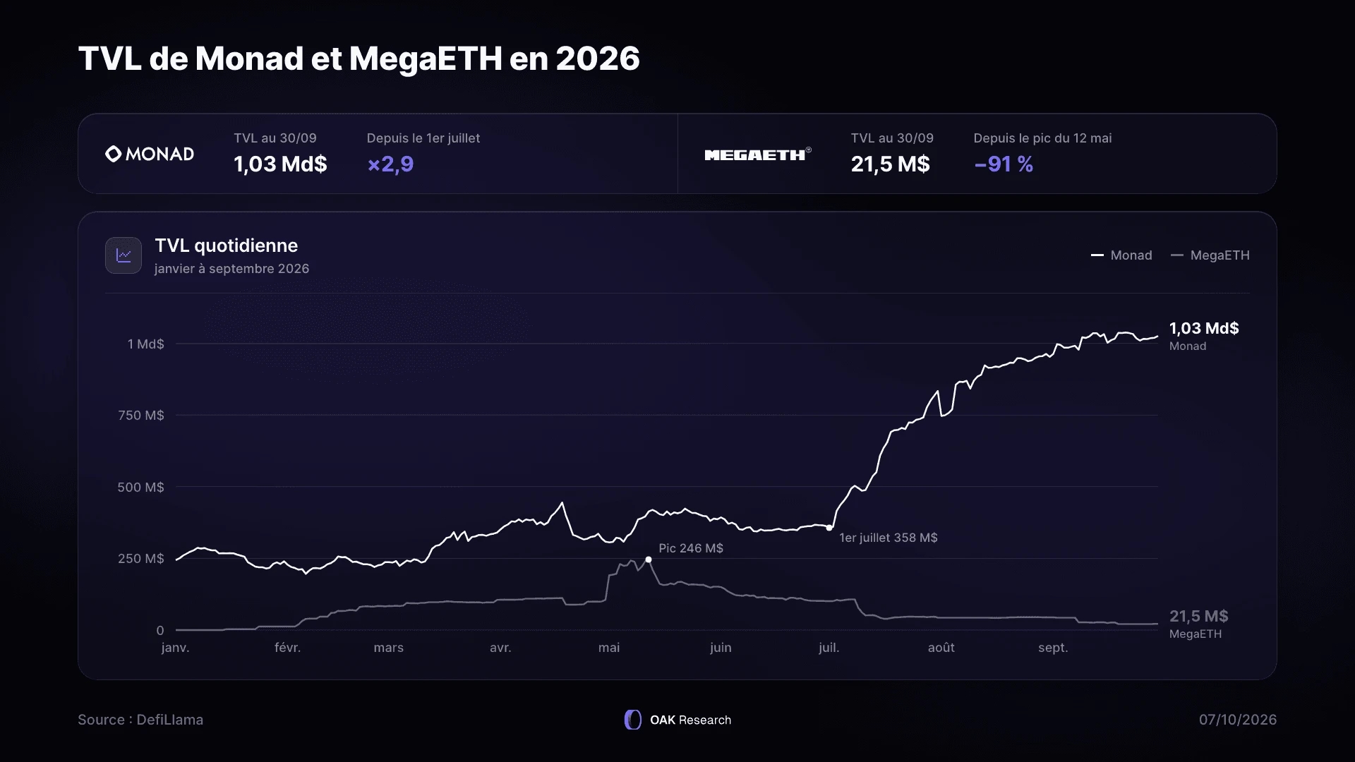6-tvl-monad-mega.webp
