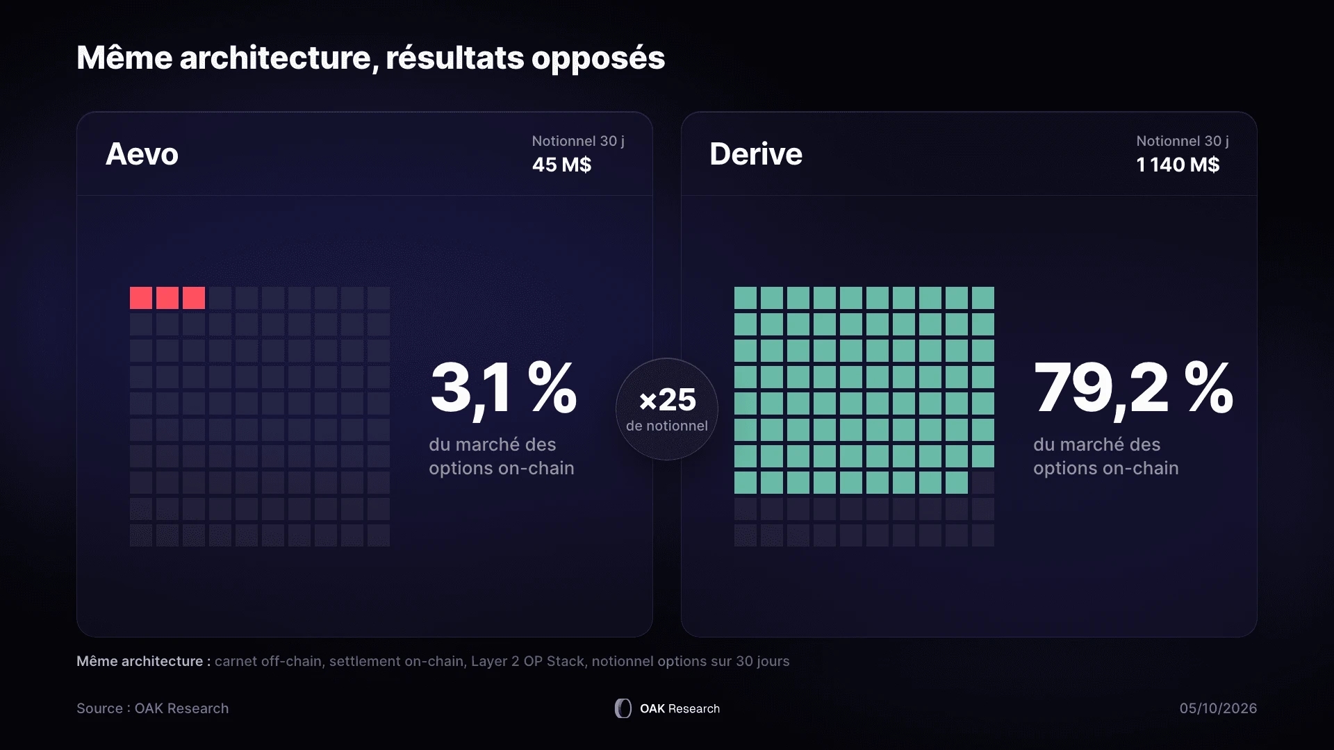 7-aevo-vs-derive.webp