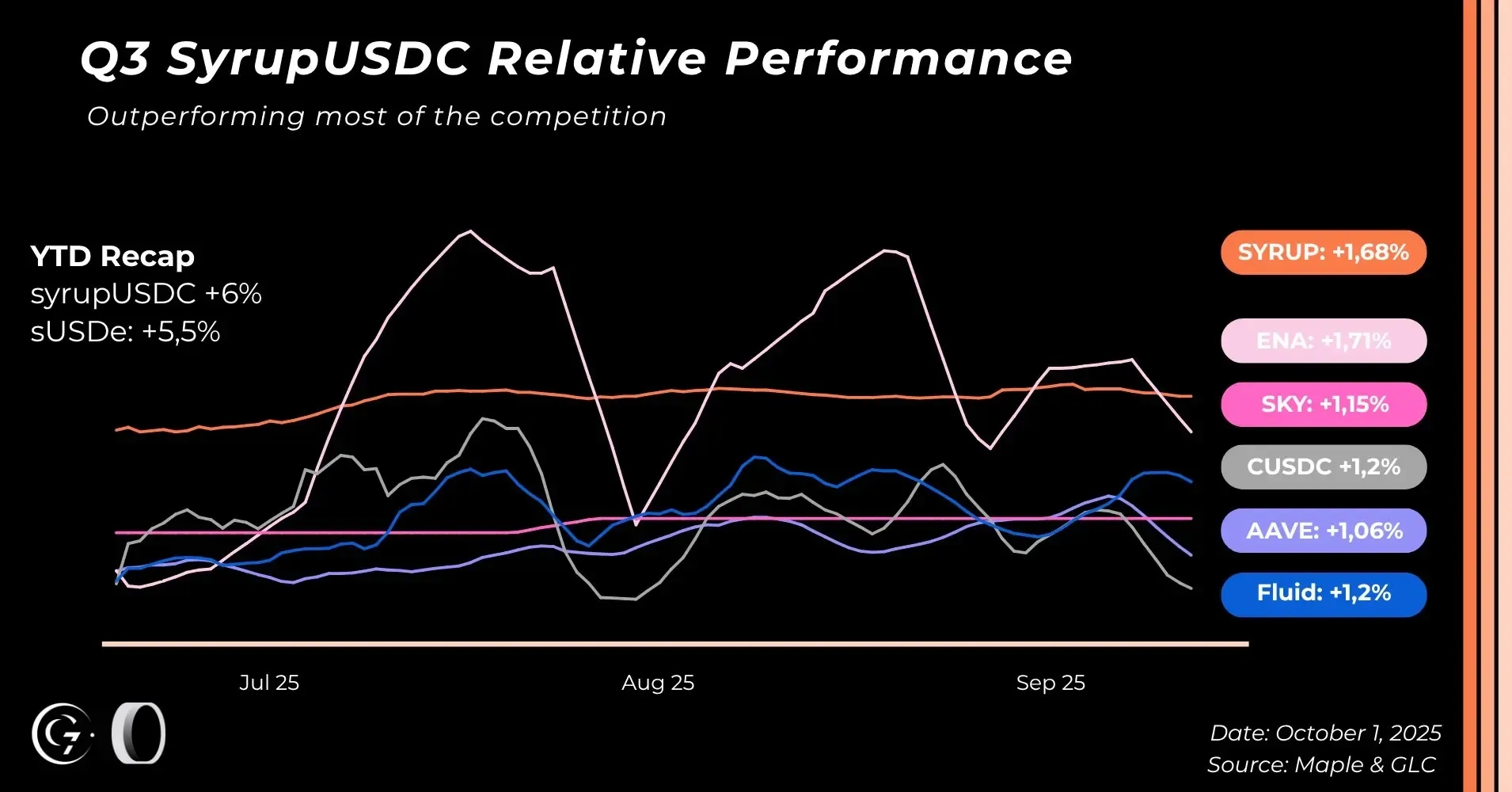 7-maple-relative-perf-yield-q3-25.webp