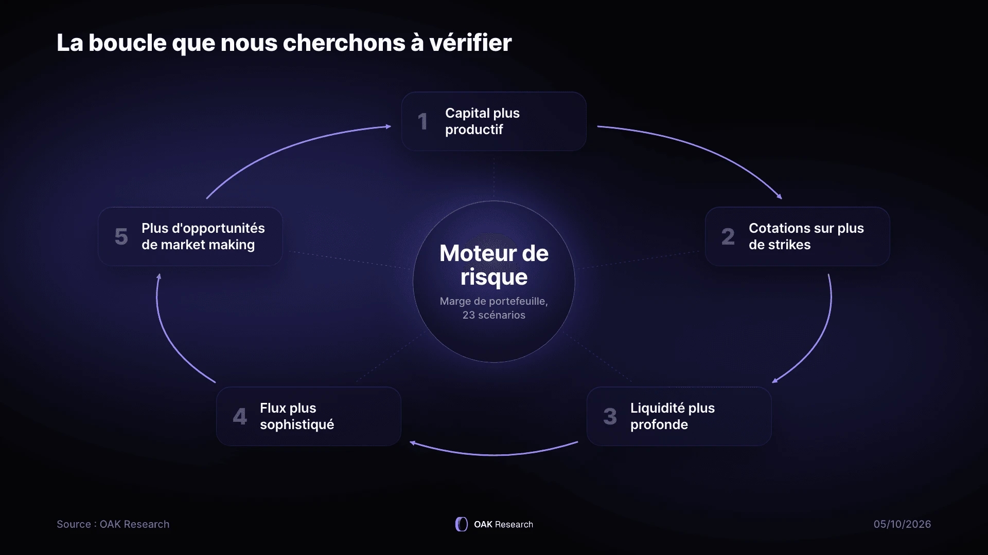 8-boucle-vertueuse-moteur.webp