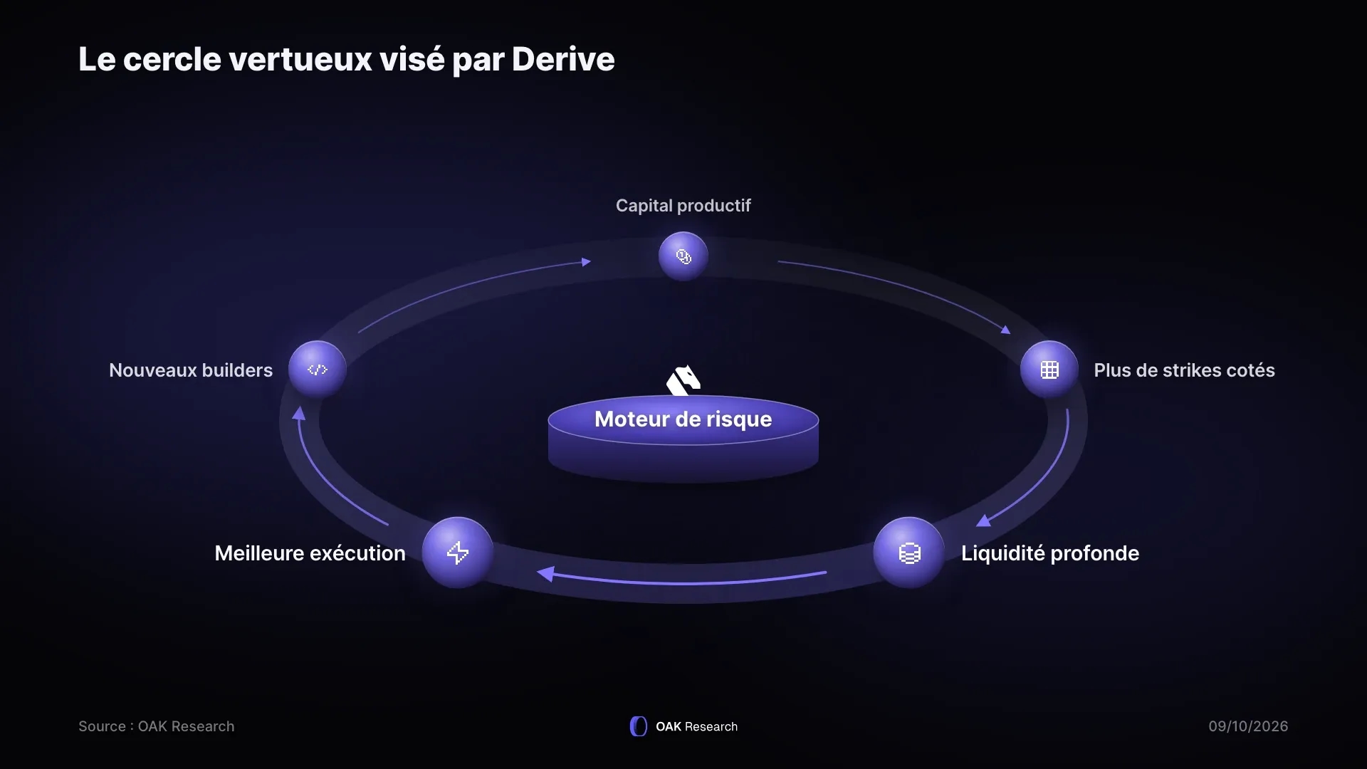 8-derive-cercle-vertueux.webp