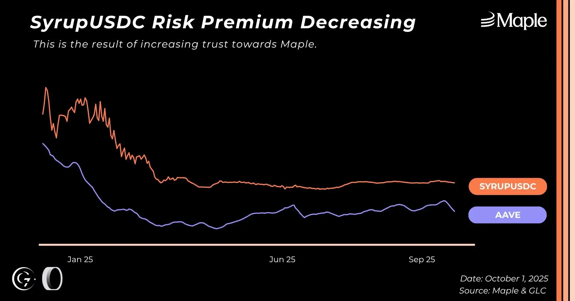 8-maple-relative-risk-q3-25.webp