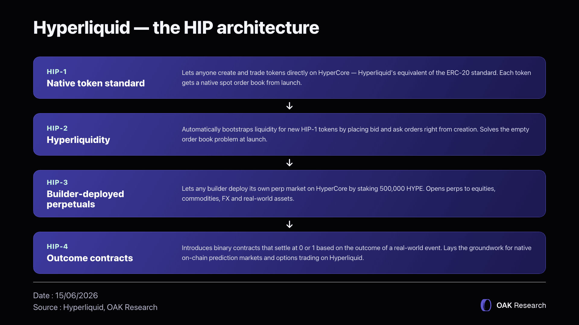 HIP-architecture-EN.webp