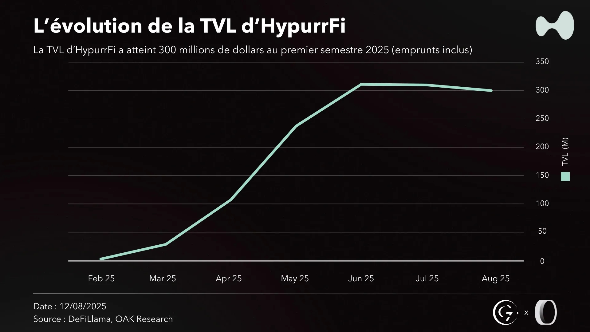HYPURRFI TVL FR.webp