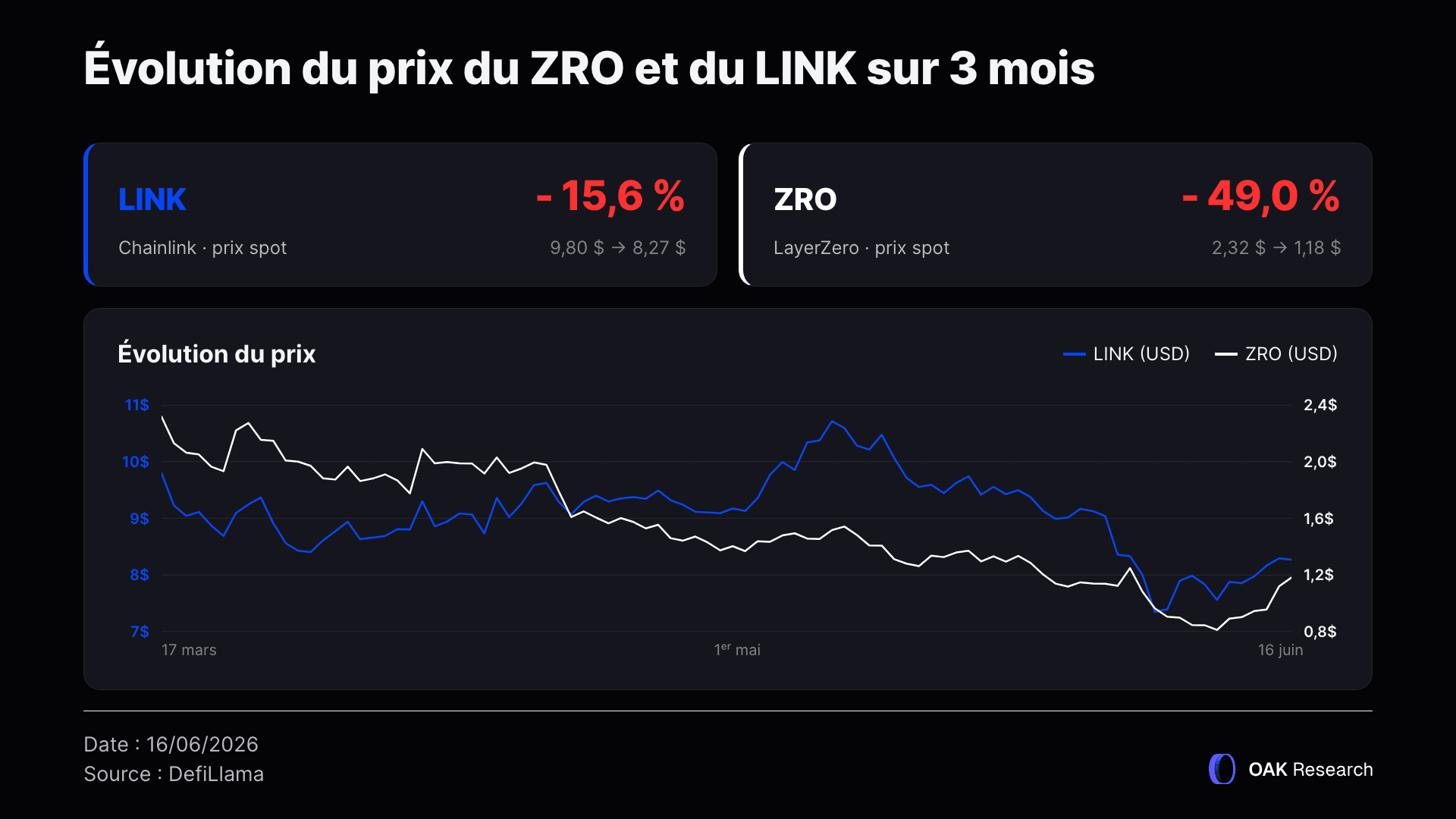 ZRO-LINK-PRIX-FINAL-FR.webp