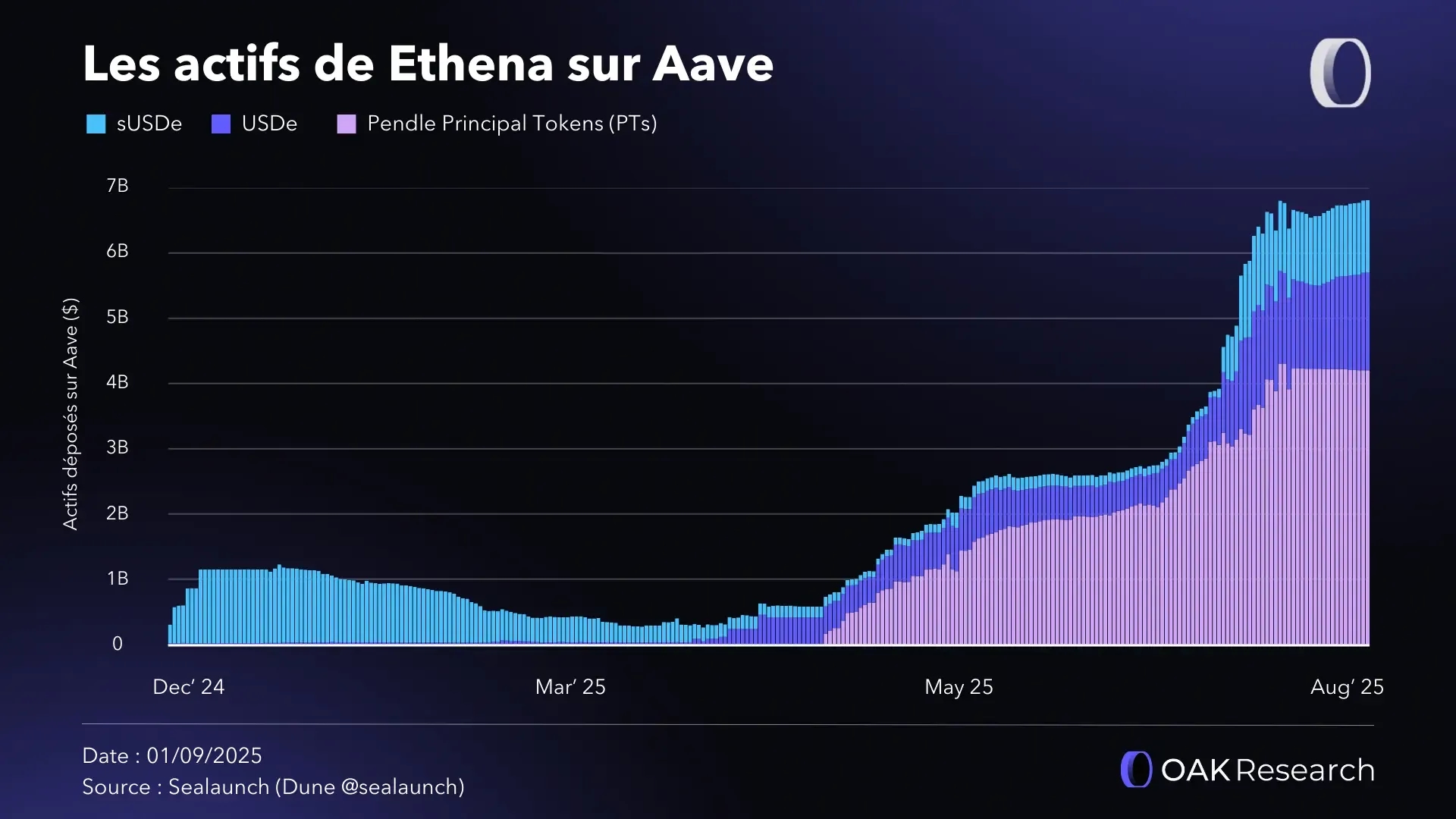 actifs-sur-ethena-aave.webp