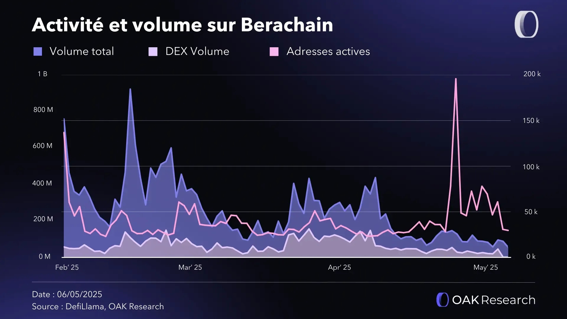 activite-volume-berachain.webp