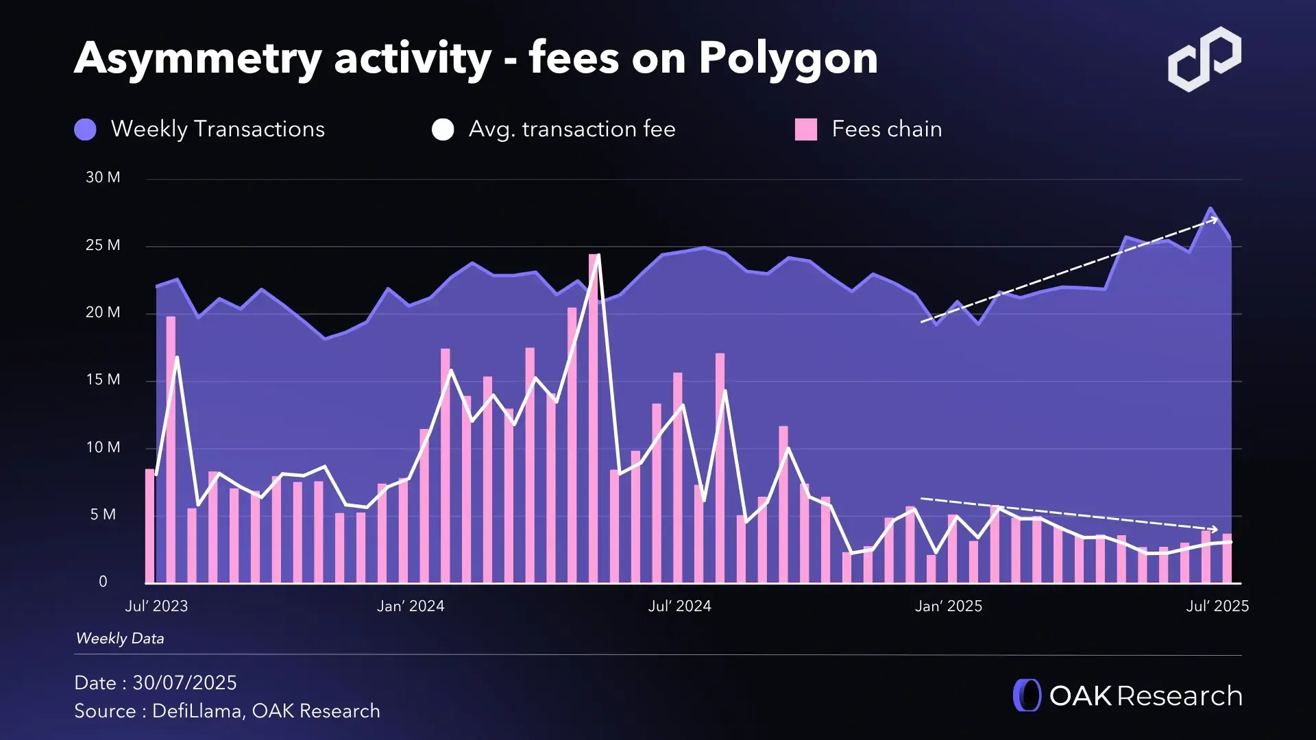 activity-fees-polygon.webp