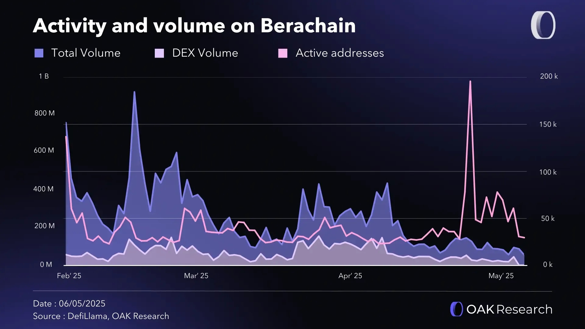 activity-volume-bera.webp