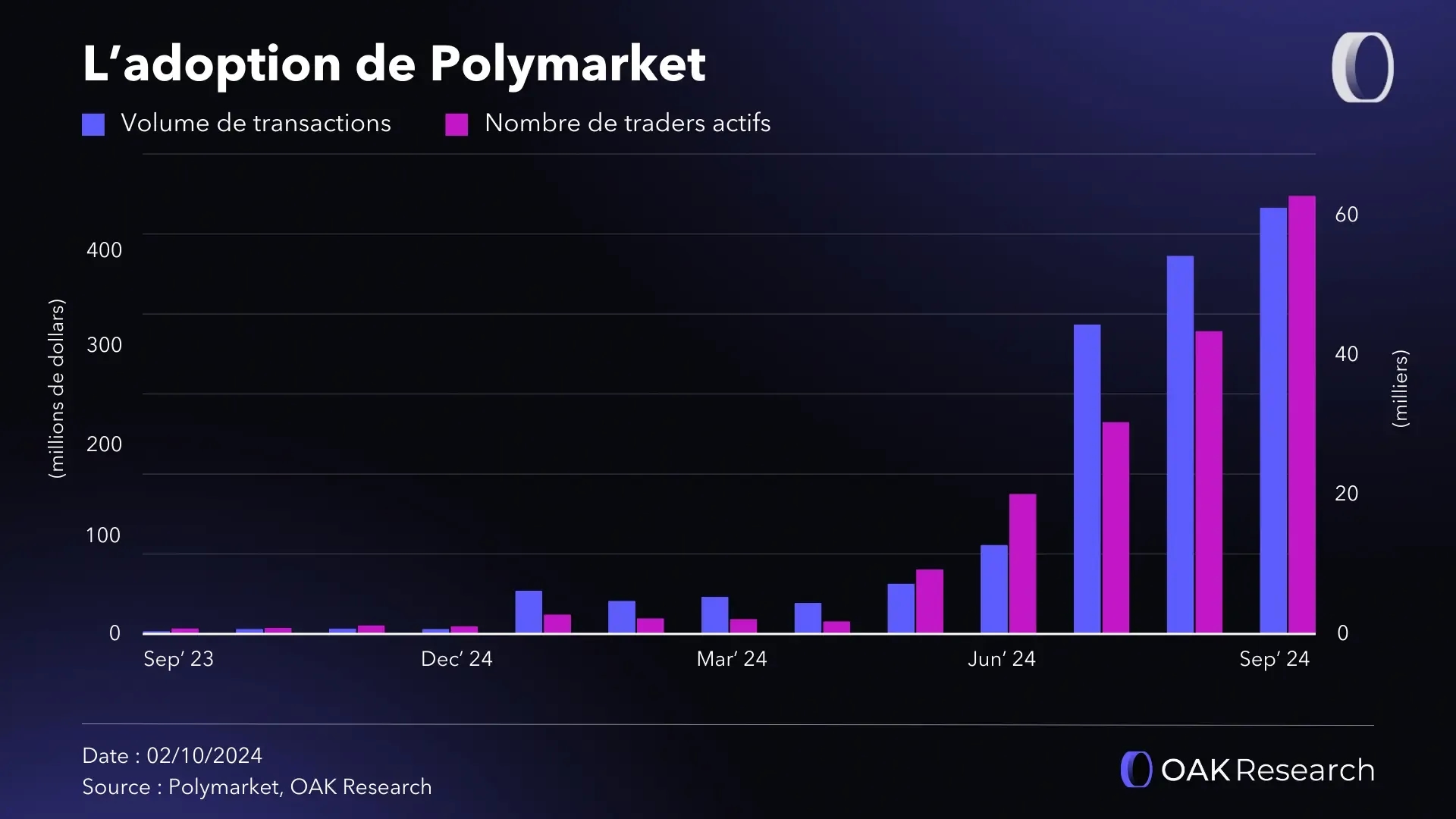 adoption-polymarket-sept-2024.webp