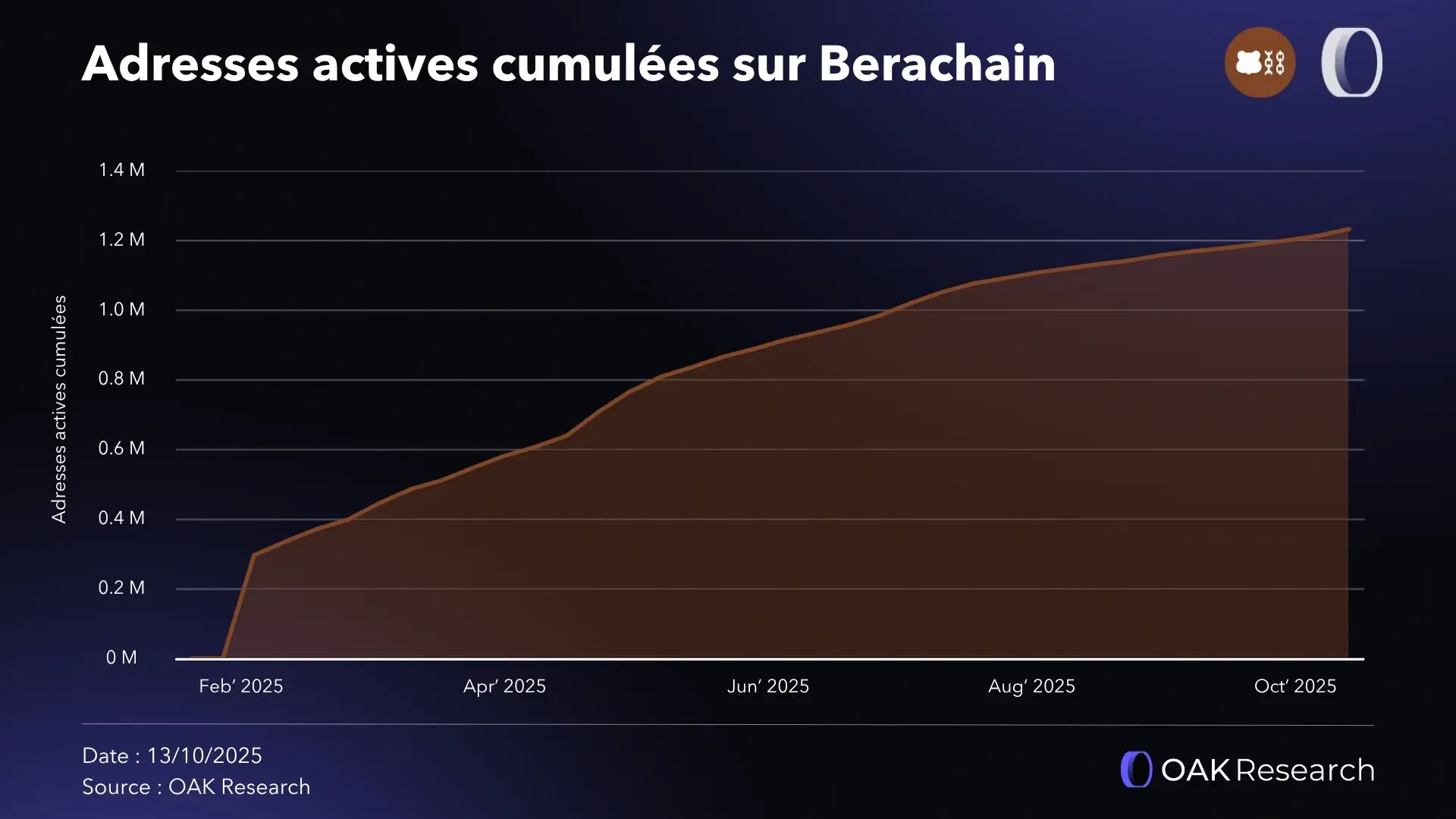 adresses-cumules-bera.webp