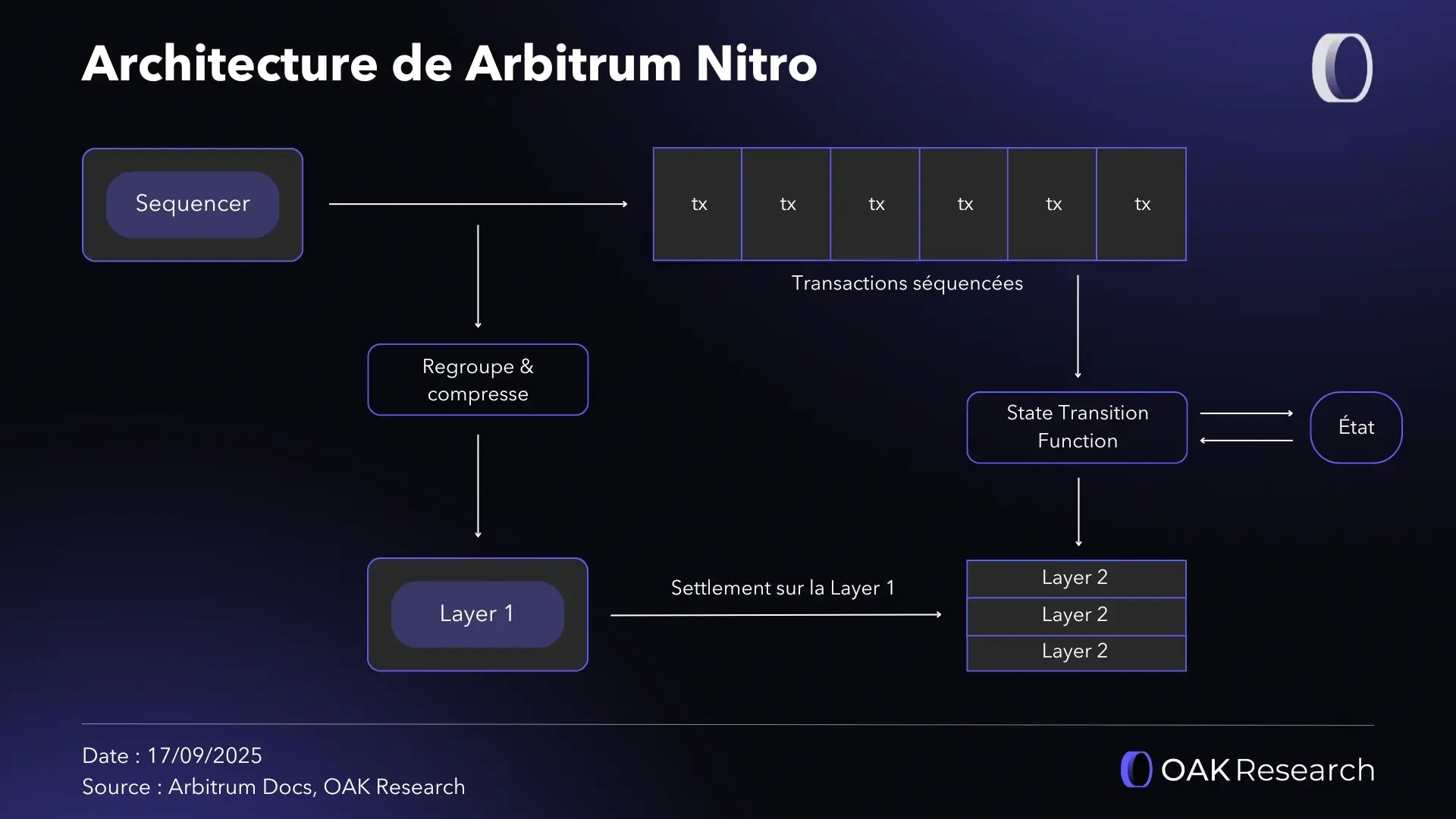 architecture-nitro.webp