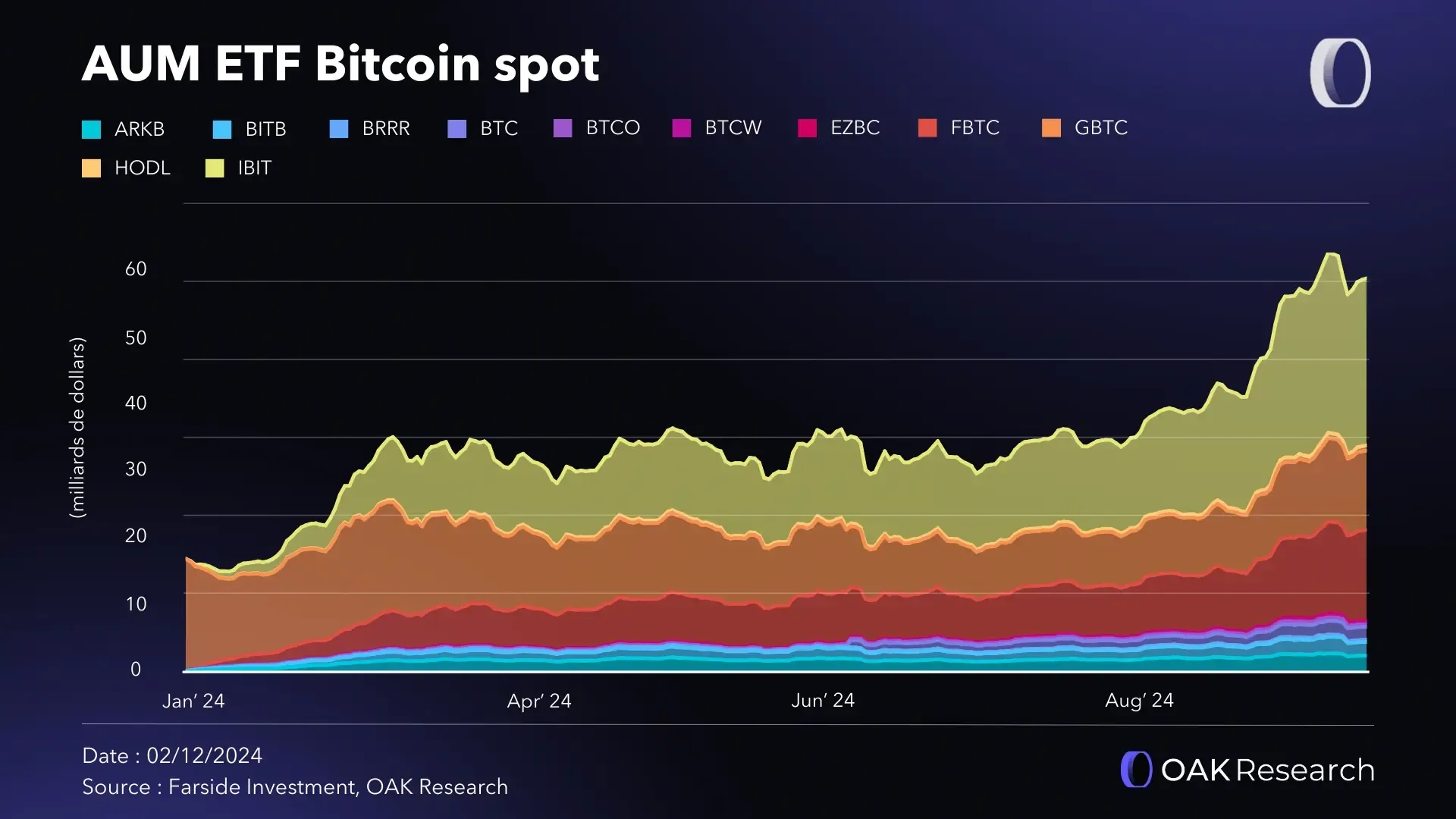 aum-etf-bitcoin-spot-nov-24.webp