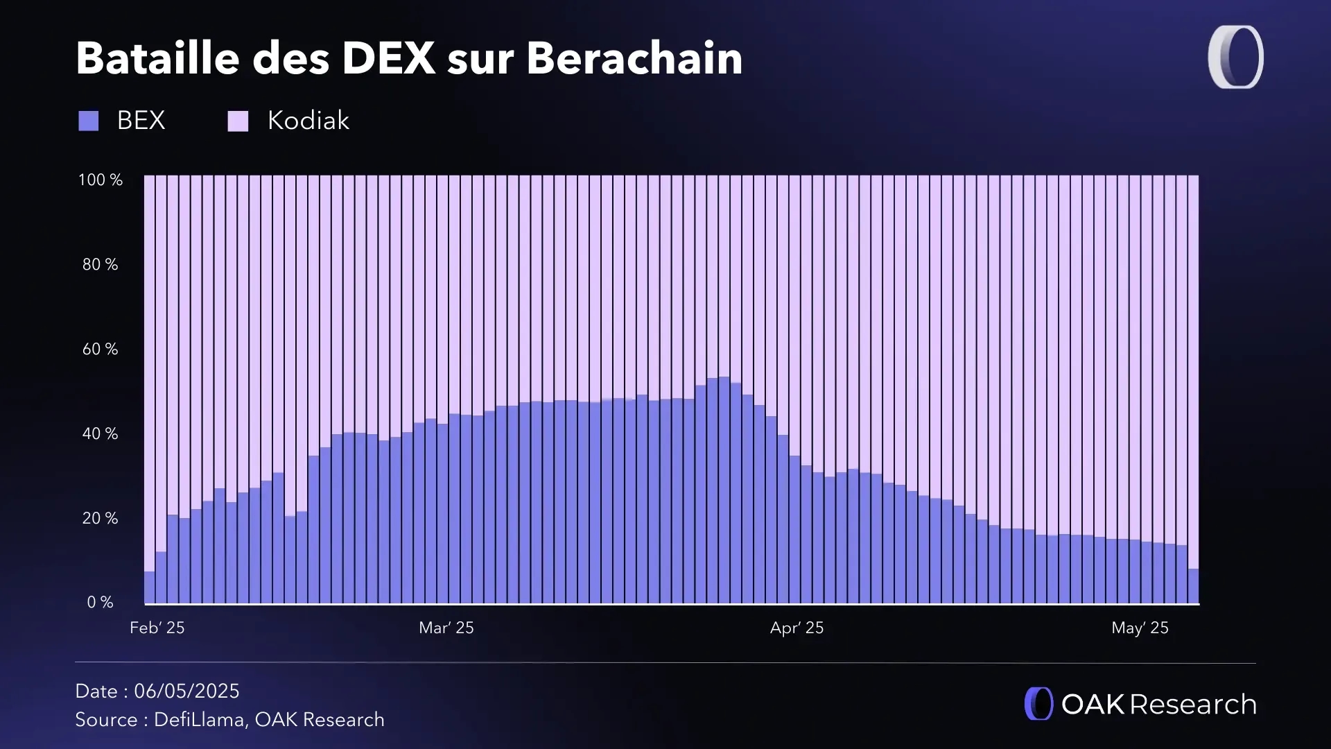 bataille-dex-berachain.webp