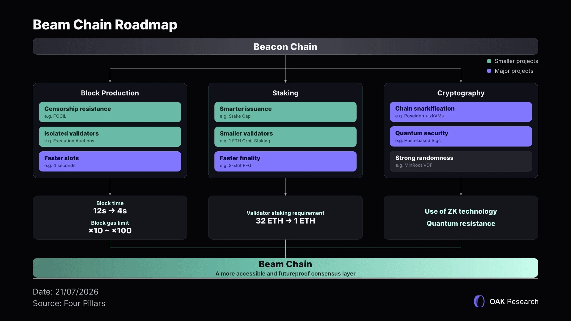beam-chain-roadmap-fr.webp