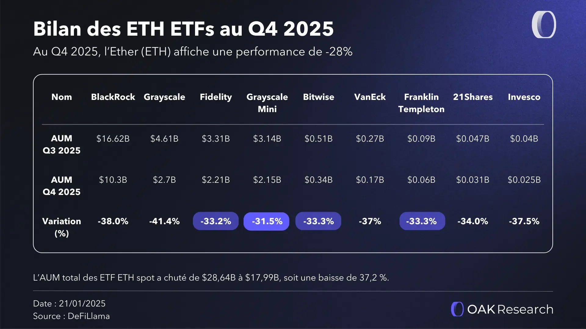bilan-etf-eth-spot-q4-2025.webp