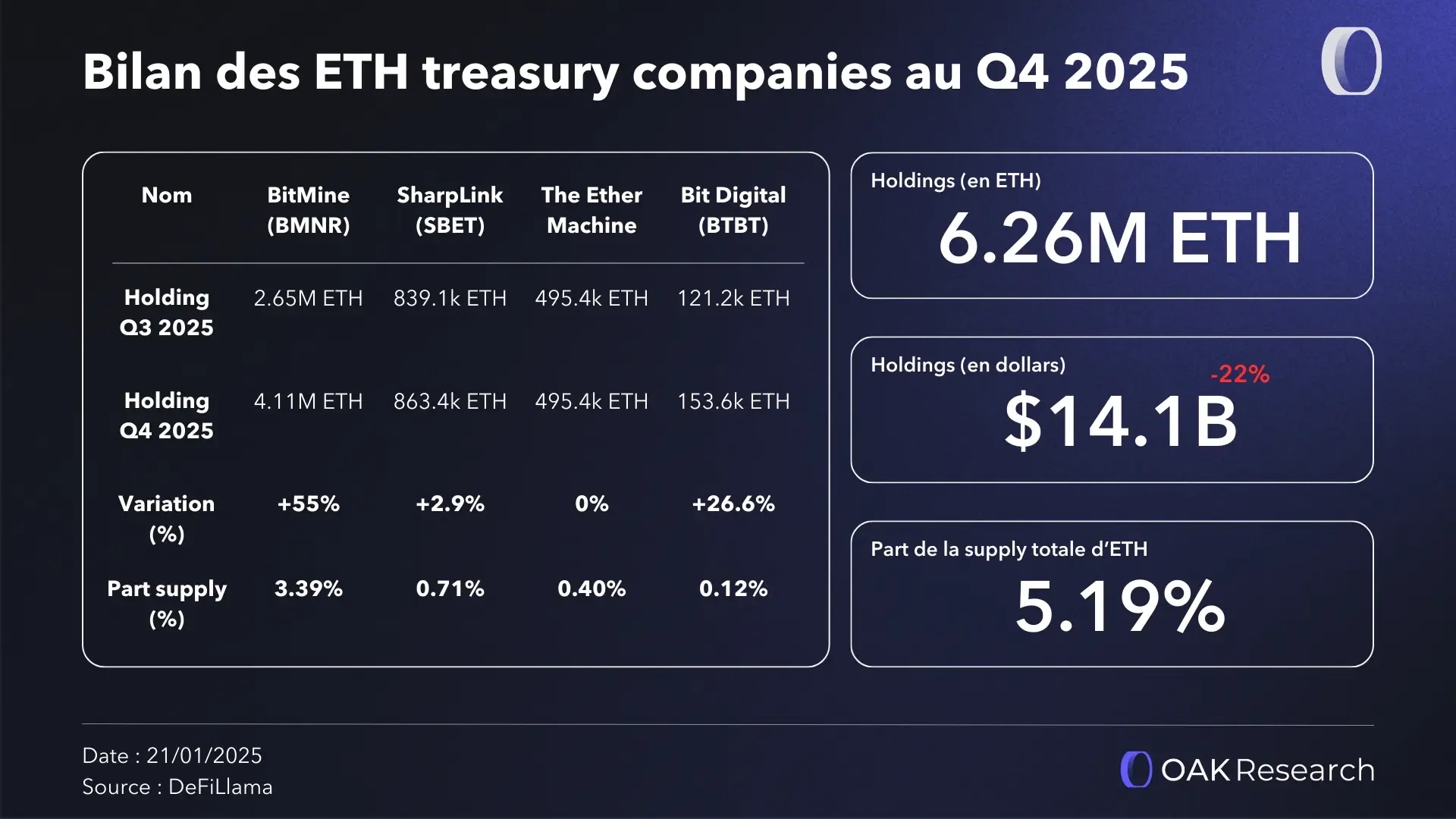bilan-etf-treasury-q4-2025.webp
