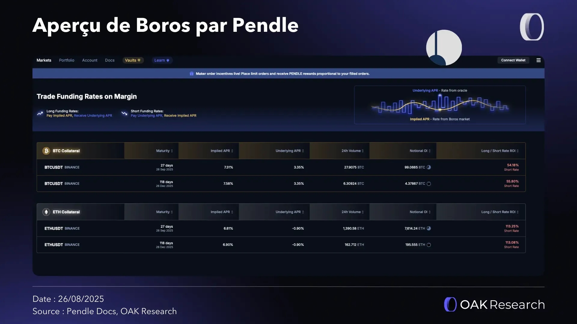boros-aperçu-pendle.webp