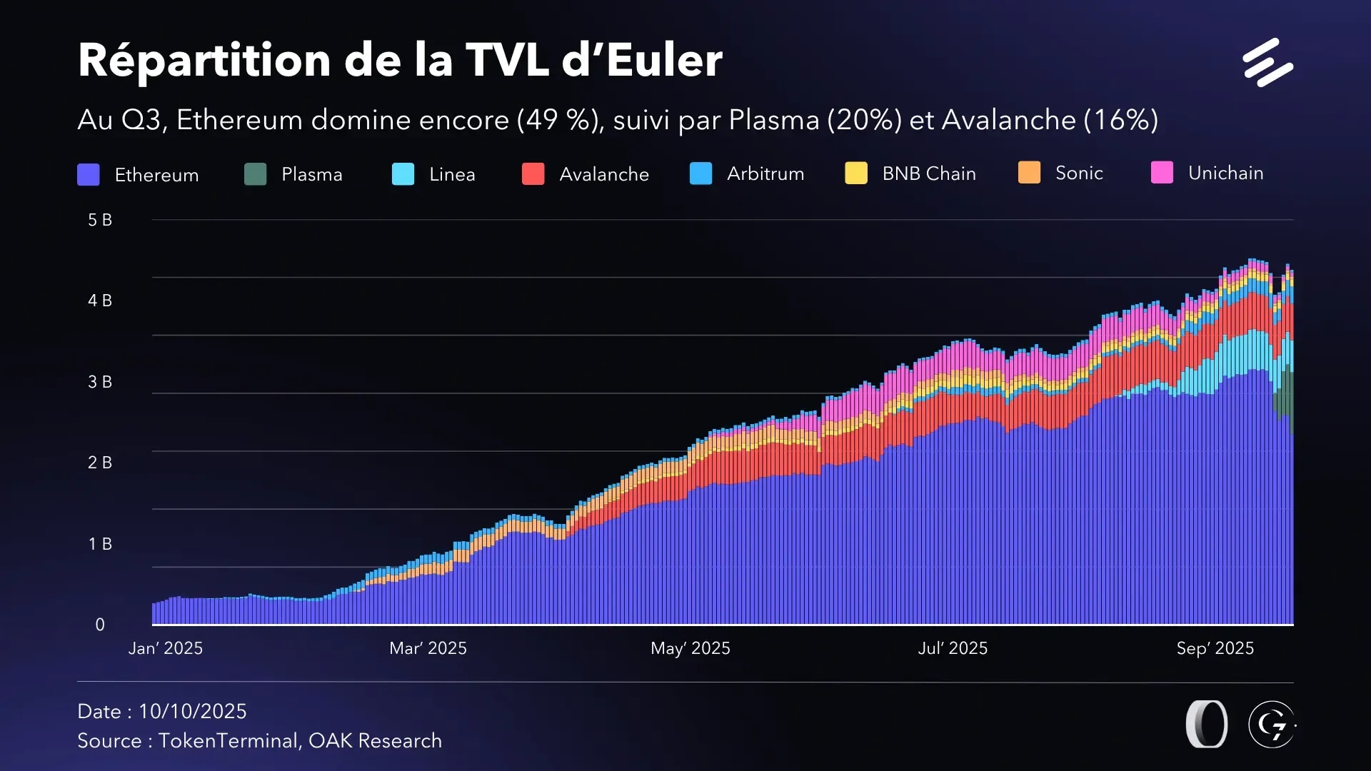 breakdown-tvl-euler-q3-25.webp