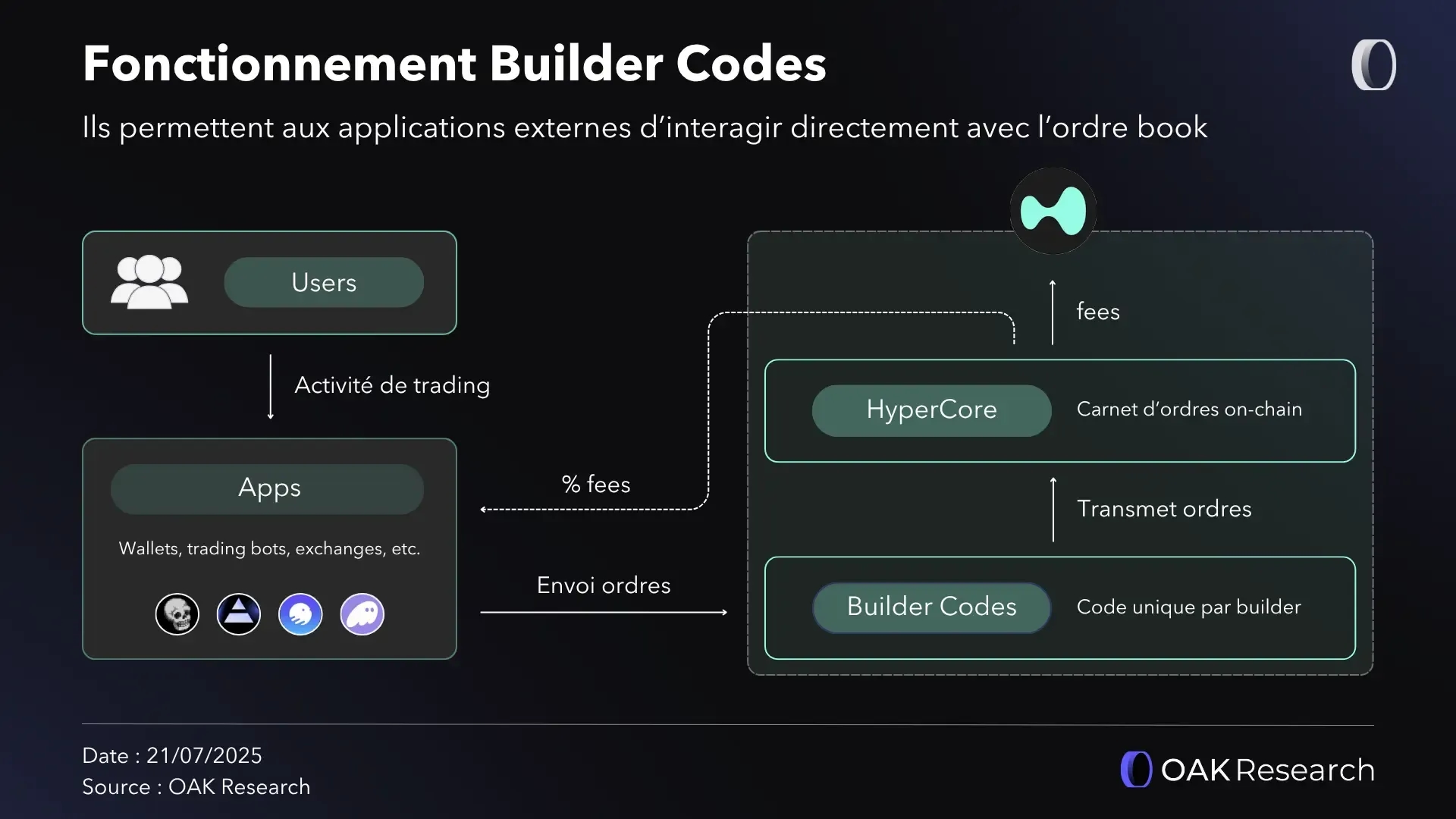buildercodes-fonctionnement.webp