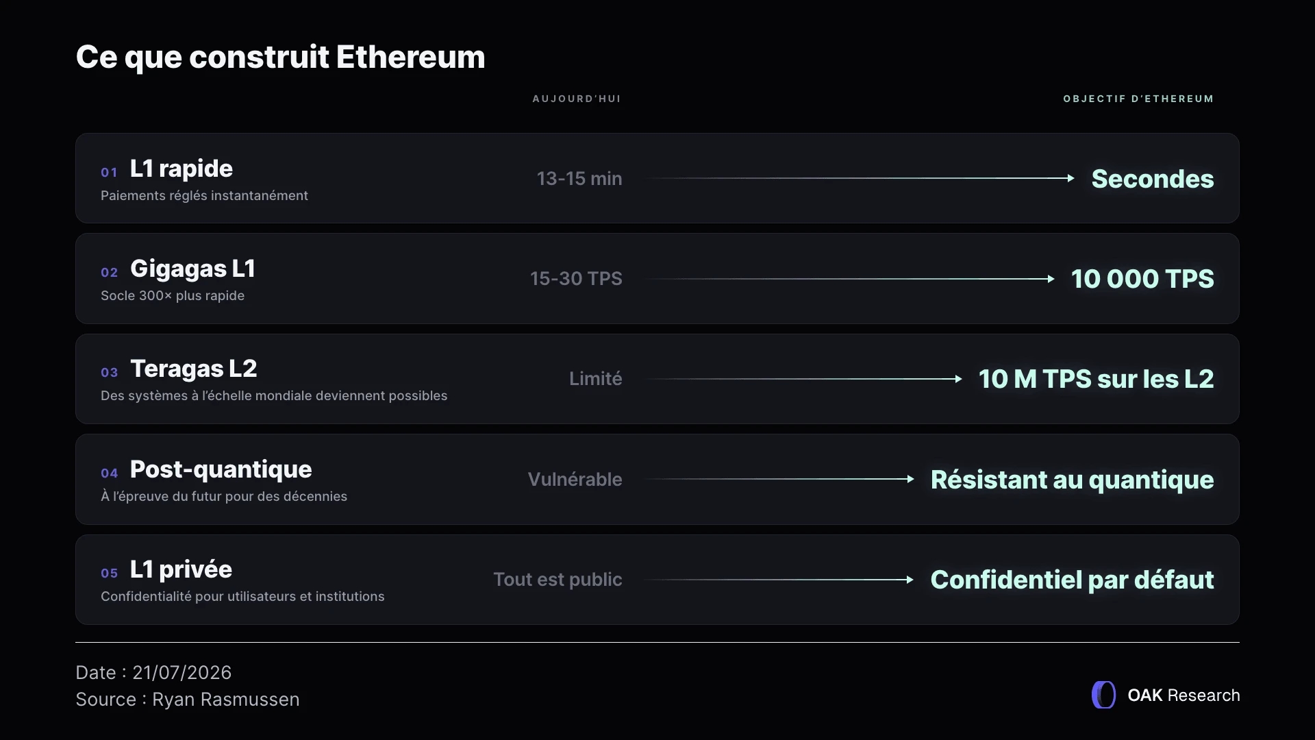 building-ethereum-fr.webp