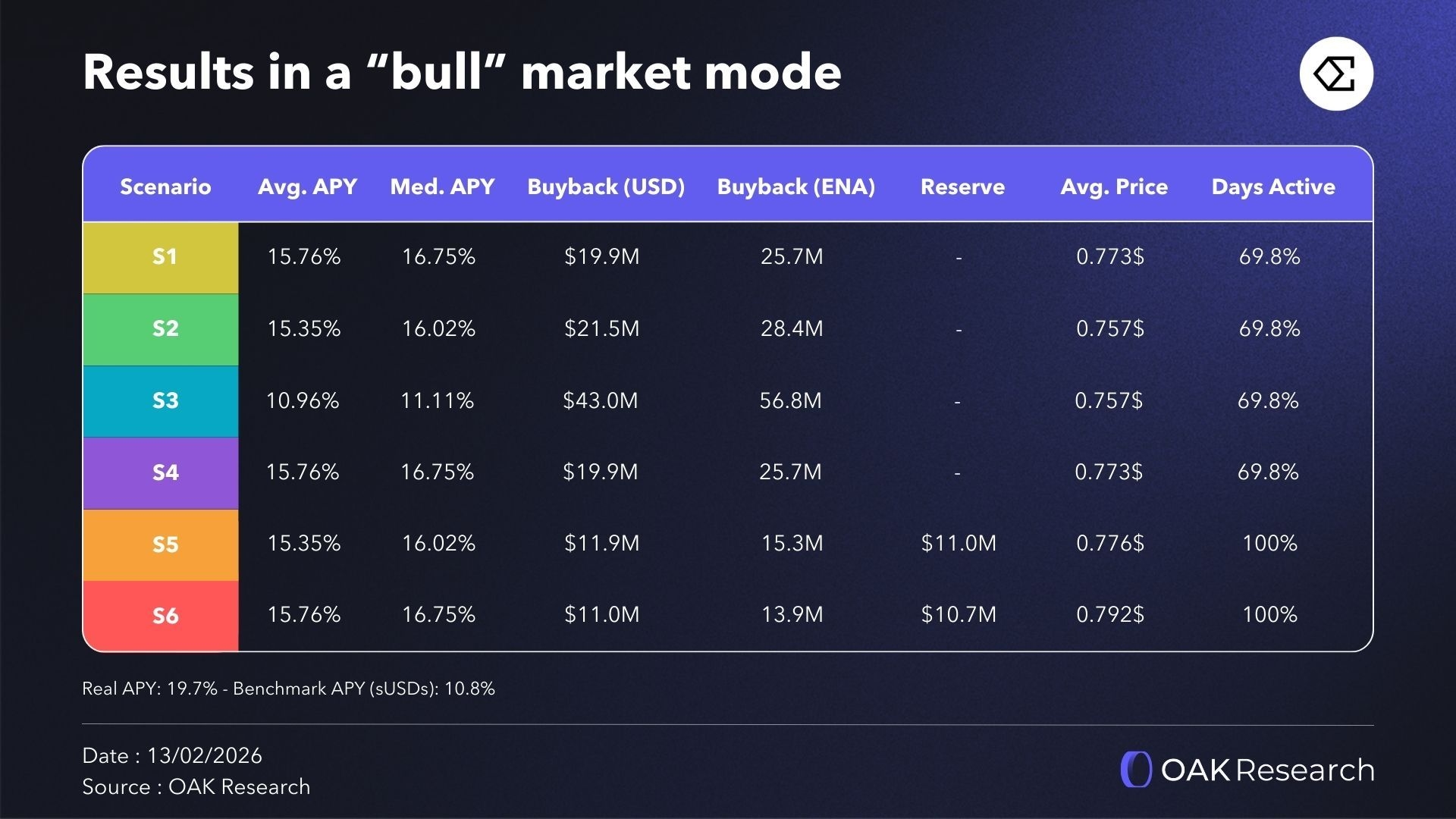 bull-EN.webp