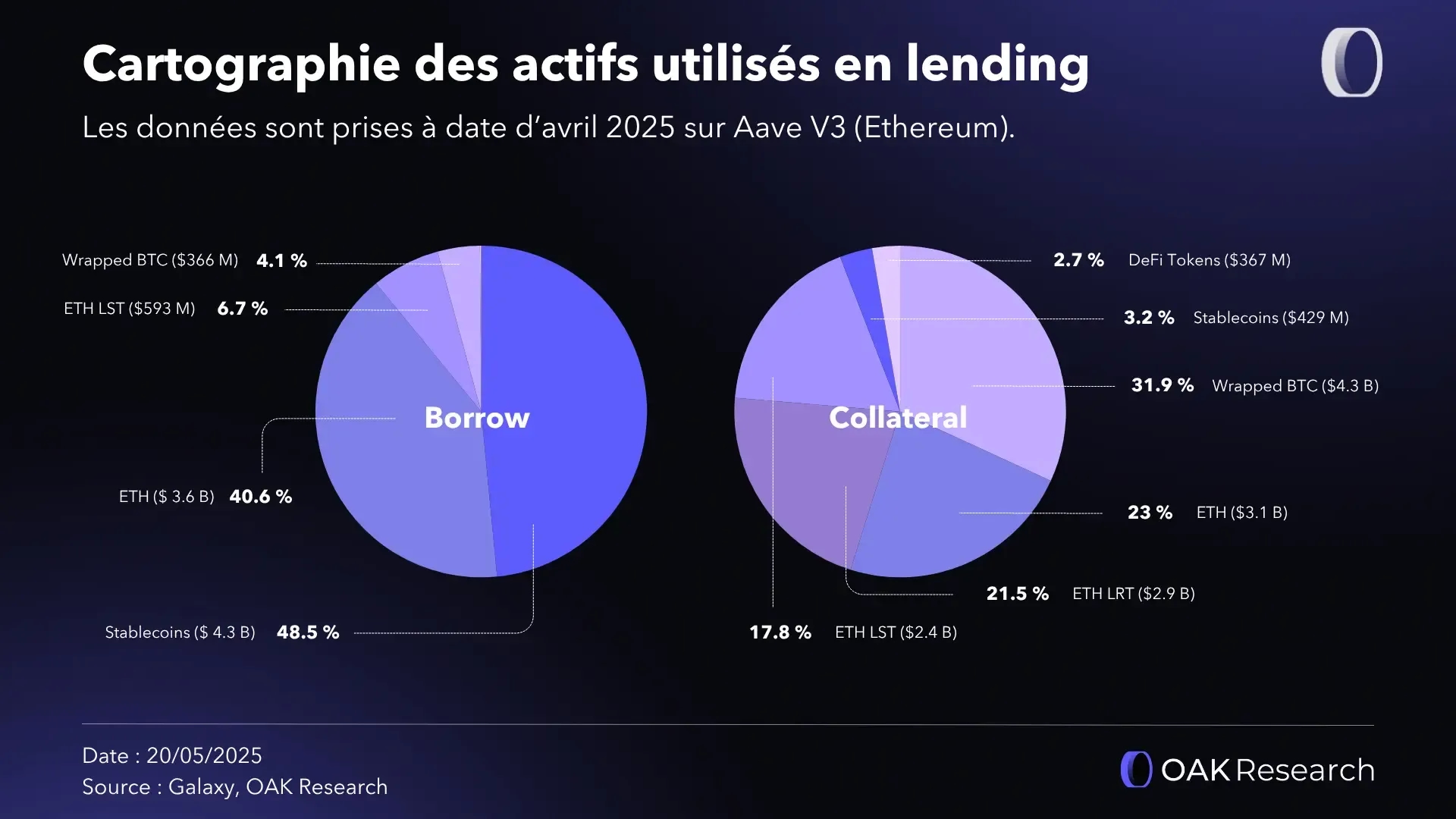 cartographie-actifs-lending.webp