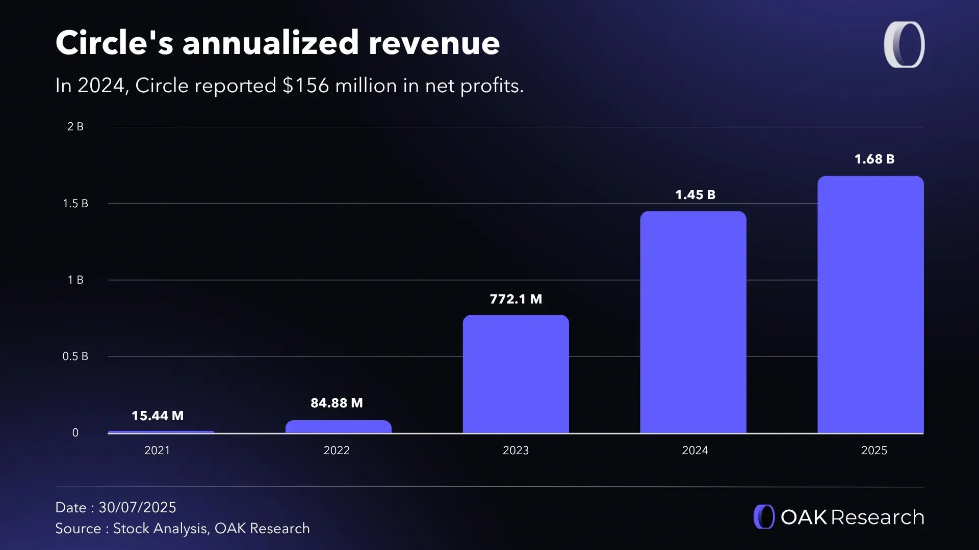 circle-revenues.webp