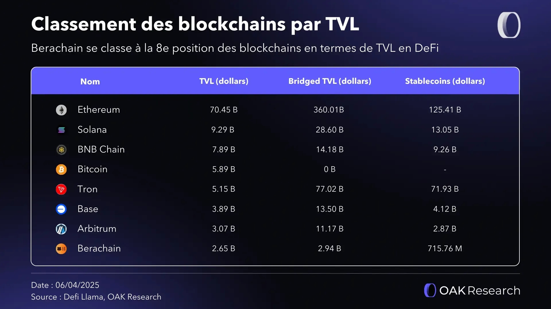 classement-chain-tvl.webp