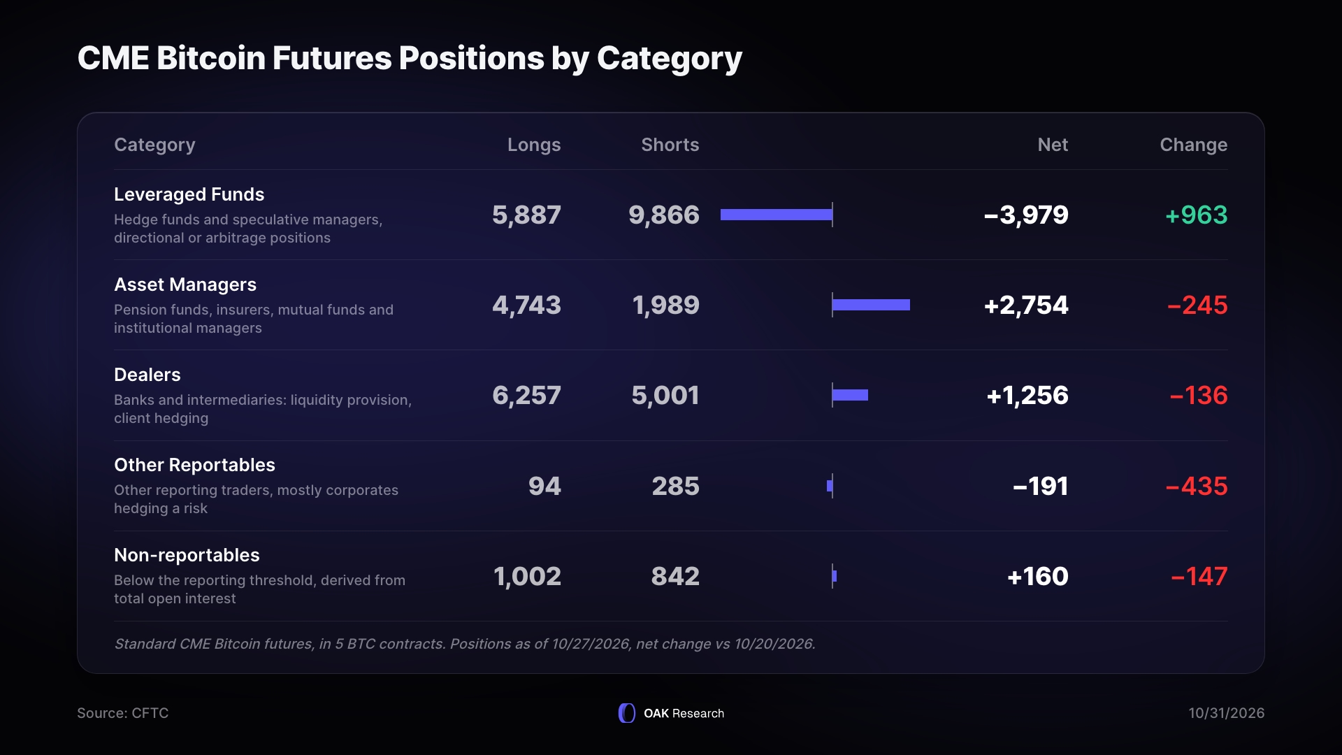 cme-bitcoin-futures-2127-en.webp
