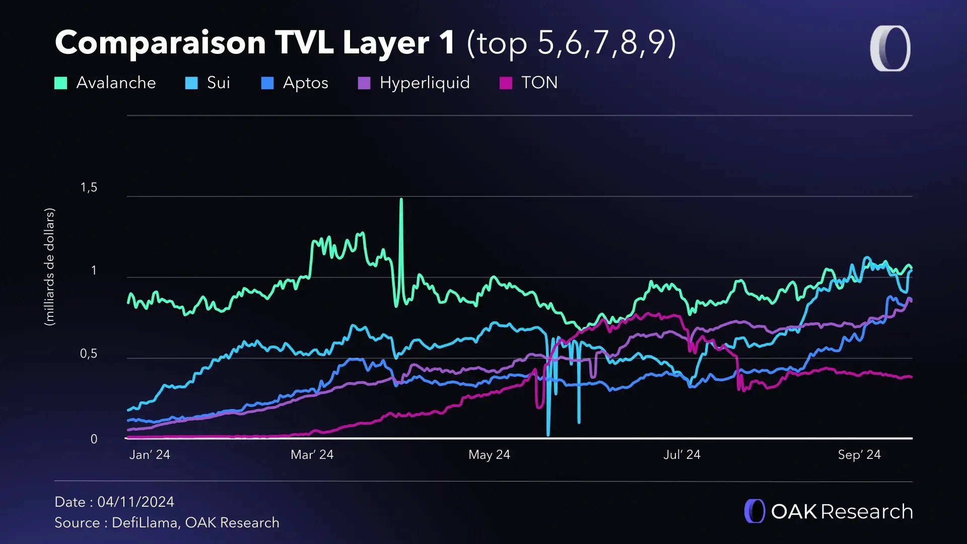 comparaison-tvl-layer1-56789-oct-24.webp
