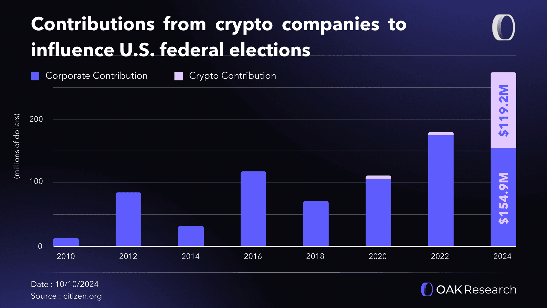 corporate-contribution-us-election-crypto.png