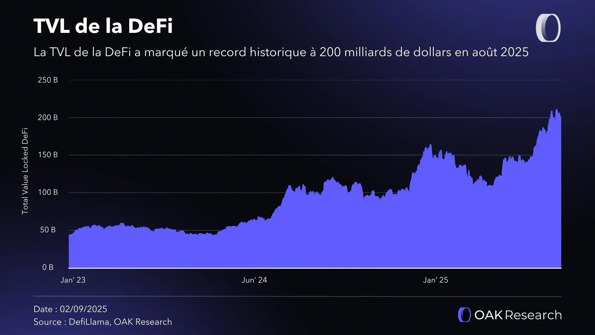 corrected-tvl-defi.webp