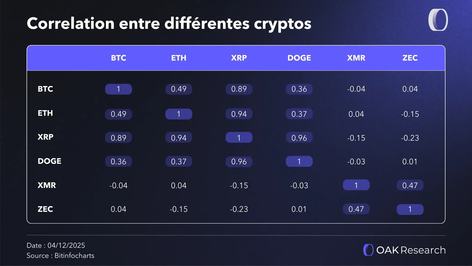 correlation-cryptos-assets.webp