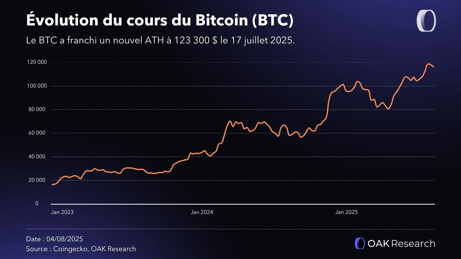 cours-btc.webp