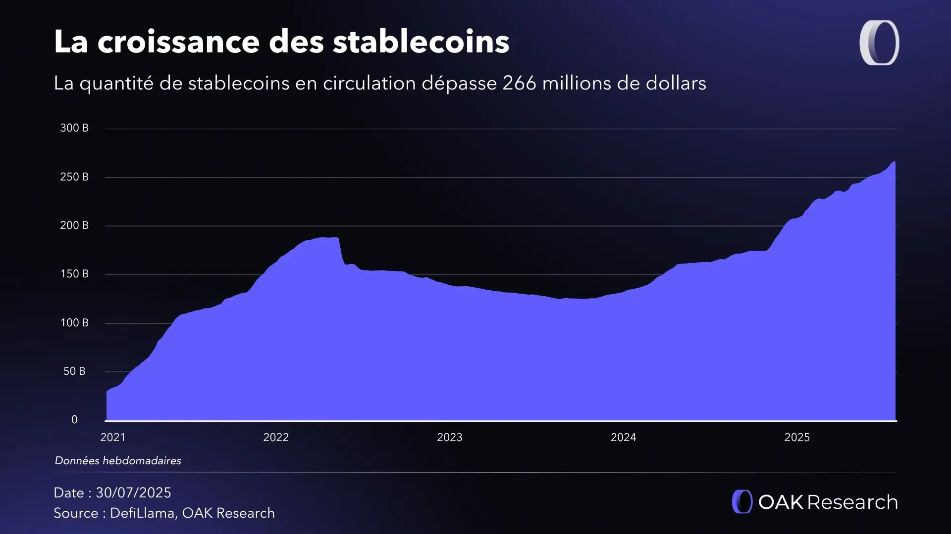 croissance-stablecoin.webp