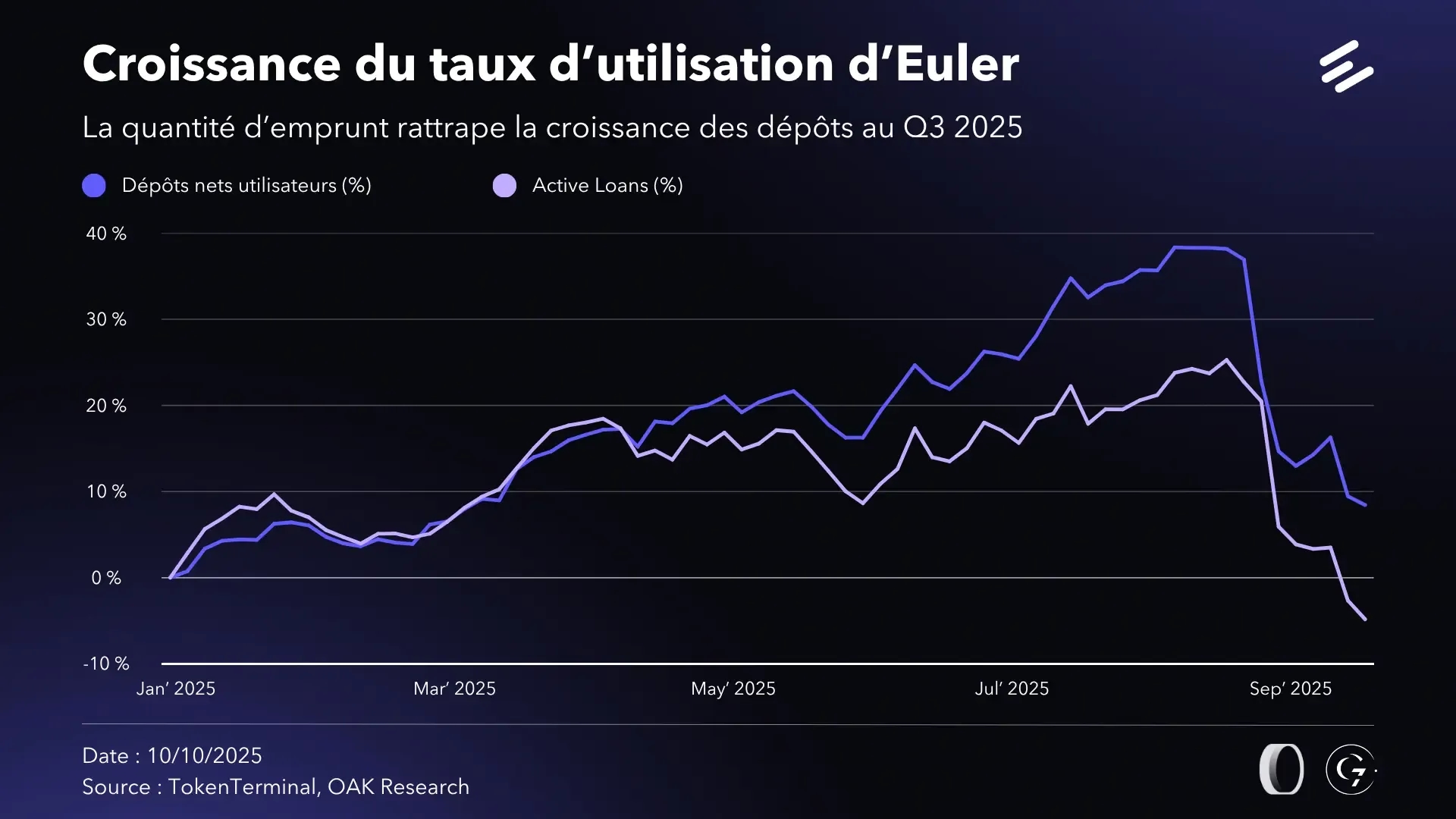 croissance-taux-users-euler-q3-25.webp