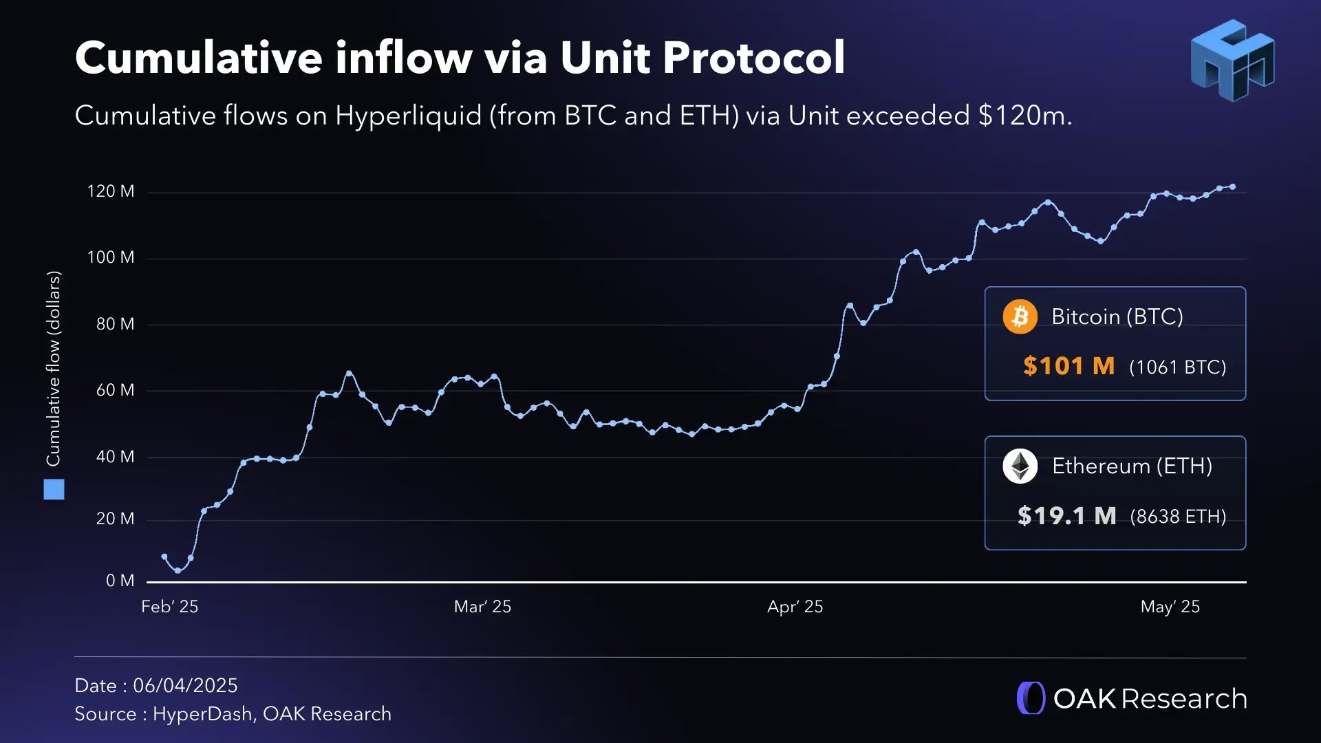 cumulative-inflow-unit.webp